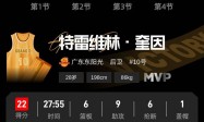 奎因22+6+9+6徐杰17分 广东击败青岛4连胜保持不败