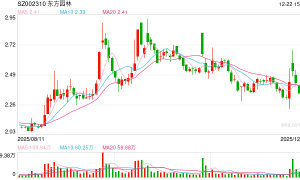 押注新能源赛道 东方园林拟更名“东方新能”