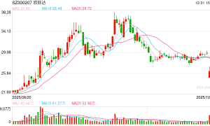 欣旺达子公司诉讼案引关注：动力电池质量争议仍待司法厘清 索赔金额并非事实认定