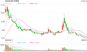 重大资产重组草案出炉！利德曼拟17.33亿元购买先声祥瑞70%股权