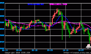 面对美国政府停摆后的首份通胀测试 比特币将如何应对？