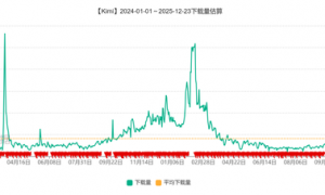 钱烧了，人跑了……曾经风光的Kimi，一年后沦为了二线？丨BUG