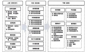 频准激光冲击科创板IPO，产品用于量子科技领域，存货余额较高