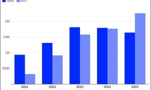 马斯克当年嘲讽比亚迪，现在还笑得出来吗？