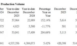 特斯拉失守销量王座，比亚迪成为全球电动车“销冠”