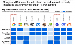 2025年搜索大战，为何没有输家
