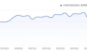 千亿补贴砸不出水花，外卖大战难解电商困境