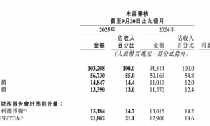 原创 
            日活4亿的直播平台深夜“失守”！快手月薪6万急招安全岗