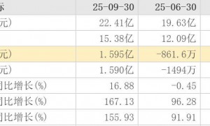 55岁知天命的周鸿祎，这次没有切换“战斗姿态”？