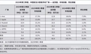 “小米模式”跌落神坛：流量反噬开始了