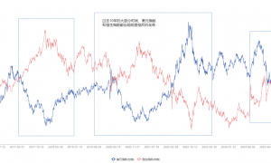 原创 
            摩尔、沐曦之后，壁仞会是下一个造富神话吗？