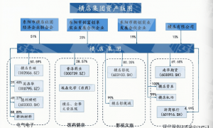 手握千亿资产，富豪榜上“查无此人”