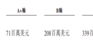 松果出行流血IPO：系“县城共享电单车霸主”，估值缩水近3成，转战“五环内”能破哈啰、美团的局吗？