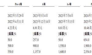 “六小龙”MiniMax招股书拆解：累亏93亿元，估值近300亿高于智谱，现金流还够烧三年