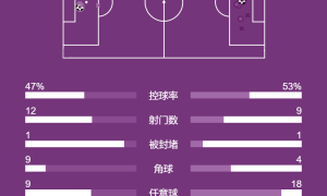 西甲-亚马尔点射加西亚屡救险 巴萨1-1客平巴列卡诺