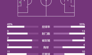 意甲-伊尔迪兹助攻卡巴尔制胜球 尤文客场1-0博洛尼亚