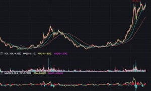 小米涨价，远超iPhone