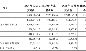 70亿，国产半导体材料重大并购！上海大硅片巨头发起