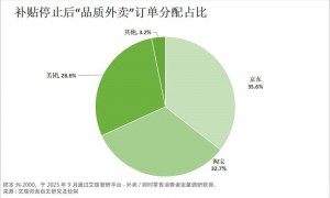 原创 
            打了半年多，外卖江湖定局“三分天下”