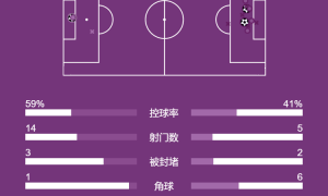 意甲-伊尔迪兹半场梅开二度 尤文图斯2-1逆转卡利亚里