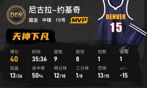 约基奇40+9+8约翰逊空砍三双 掘金逆转送老鹰三连败