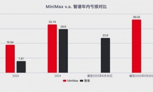 MiniMax PK智谱：港交所的正面交锋