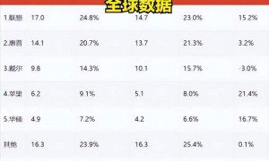 原创 
            要“去中化”的DELL，终于在中国把自己玩完了