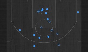 戴维斯32+13约基奇空砍29+20+13 独行侠胜掘金