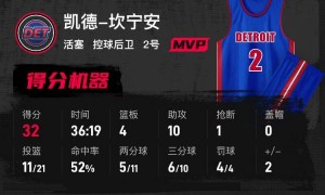 坎宁安32+10布朗34+8+7 活塞击败凯尔特人迎四连胜