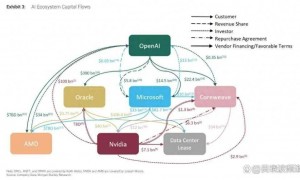 被AI改写的“美国梦”