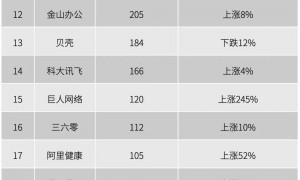 2025，这些互联网巨头赢麻了