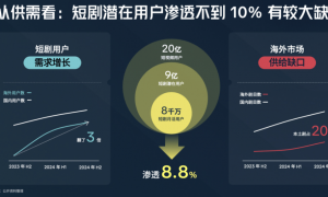 原创 
            靠“免费”拿下 2 亿用户，红果短剧闷声发大财