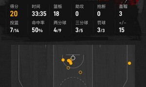 希罗复出24+7弗拉格12+7 韦尔20+18热火险胜独行侠