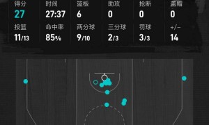 东契奇38+10+10文班亚马16+14 湖人不敌马刺