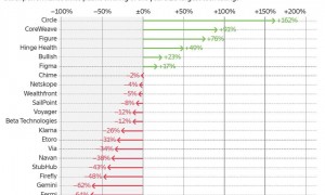 库克送礼，老黄放贷，马斯克画饼：2025科技圈的「生存三部曲」