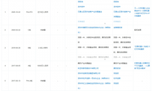 腾讯、茅台抢着送钱，宇树劲敌乐聚也要IPO了