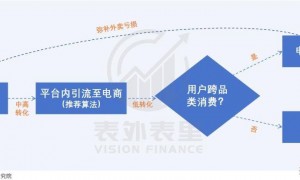 原创 
            烧掉1000亿后，外卖往何处去？