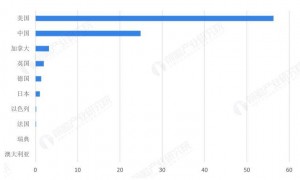 好消息传来！中国人造太阳预计2027年竣工，有望成为人类历史上首个聚变发电装置【附可控核聚变行业市场分析】