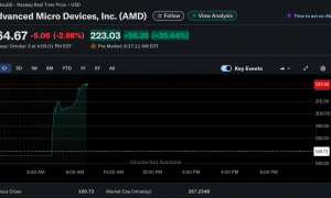 数百亿！AI芯片大单敲定，股价飙涨35%