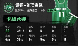 布朗29分普理查德22+10 凯尔特人大胜篮网