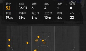 默里狂砍52分约基奇24+8+13 掘金轻取步行者