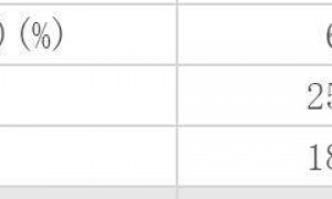原创 
            宁德时代被小鹏“拉黑”4年，为何曾毓群先低头访小鹏？