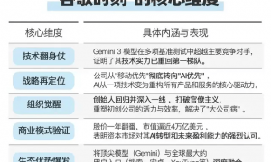 阿里距离“谷歌时刻”还有多远？