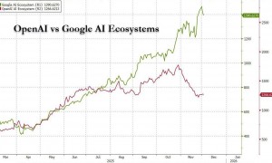 为什么OpenAI要启动“红色警报”？英伟达是否也要亮红灯？图说AI竞争
