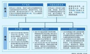 OpenAI：人类只剩最后5年