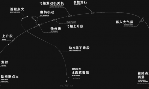 SpaceX星舰第十一次综合飞行测试成功：二代星舰谢幕，筷子夹飞船要来了