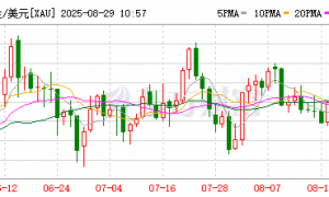 人民币，突然暴拉！
