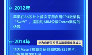 一图看懂手机大厂“芯片进阶史”