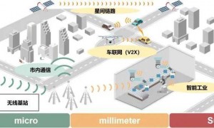 6G，取得新突破！