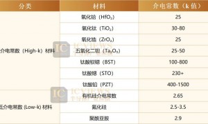 稀土已成为半导体产业“命门”